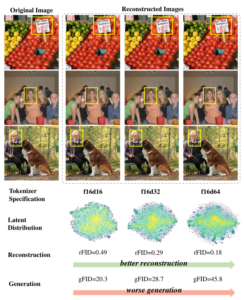 LightningDiT: Break the Reconstruction-Generation Trade-Off with 21.8x Faster, SOTA Image Diffusion